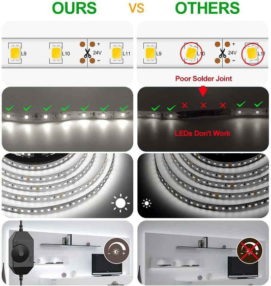 CT CAPETRONIX White LED Strip Light – Clean Modern Under Cabinet Lighting, Tool Free Adhesive Install for Clutter Free Interiors
