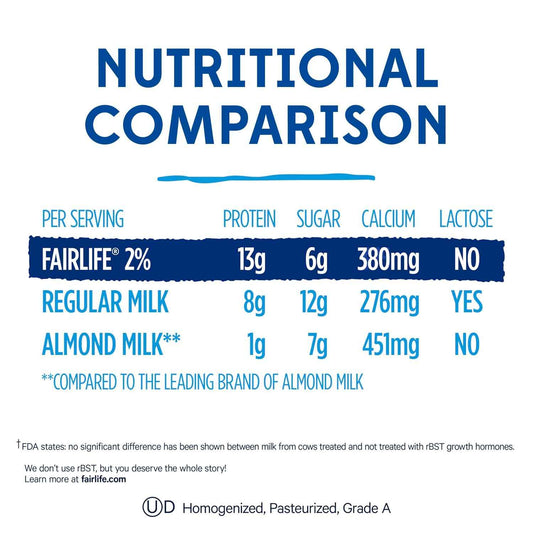 fairlife, 2% reduced fat milk, 52 fl oz