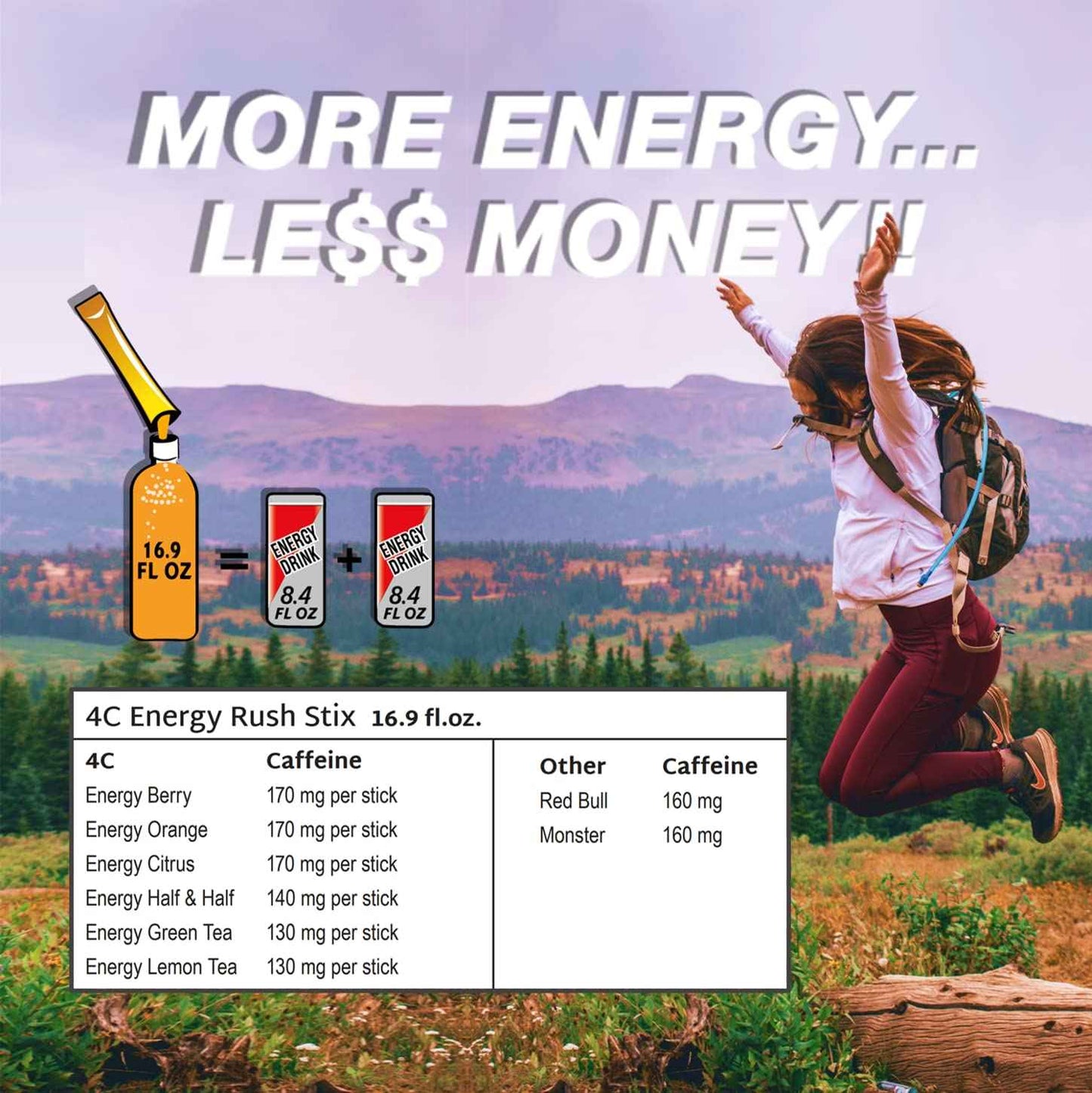 4C Energy Rush Stix Berry – Home Office Focus Companion with Taurine, Grab and Go Powder Packets for Workdays