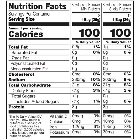 Snyder's of Hanover Peanut-Free Pretzels Bulk – Allergen-Conscious Pantry Snack Pack, 36 Individually Wrapped