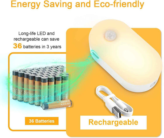 Lyridz Rechargeable Night Light 2 Pack, Thoughtful Housewarming Gift for New Homeowners and First Apartment Renters