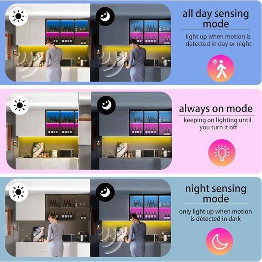 TQLGY Motion Sensor LED Light Strip – Flameless Night Light for Bedroom and Hallway Safety, Auto Shutoff Timer Included