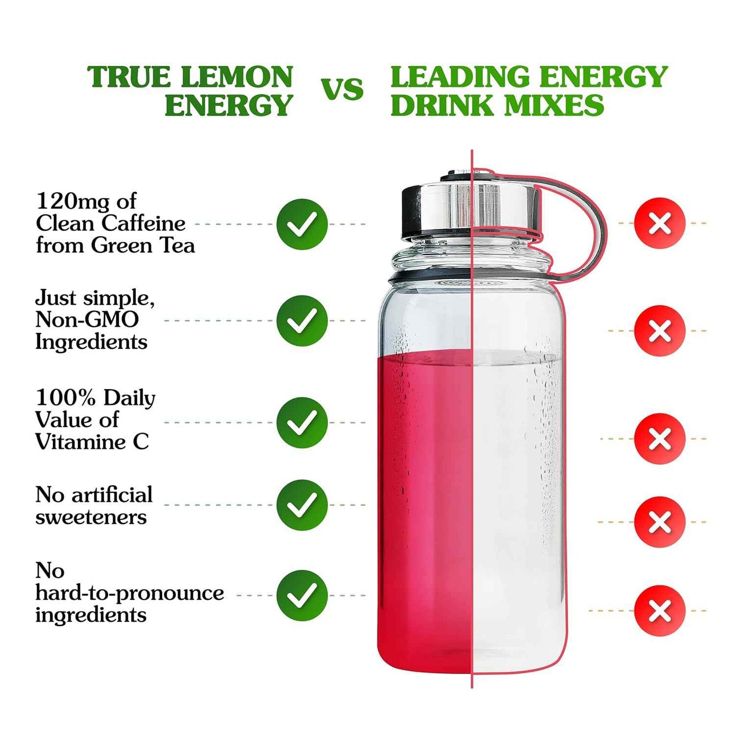 True Lemon Energy Blueberry Acai – Mindful Energy Boost Packets with Vitamin C for Stress-Free Workdays