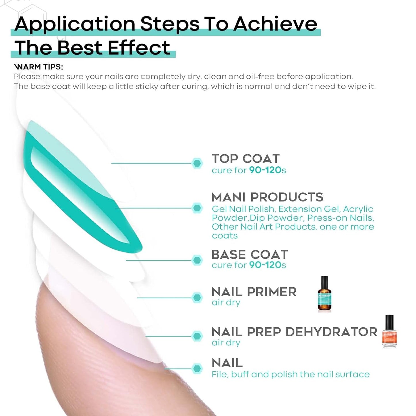 Modelones_Nail_Dehydrator_and_Primer,_Acid_Free_Natural_Nail_Prep_Dehydrate_&_Bond_Primer_Kit,_Acrylic_Nail_Supplies_Primer_Nail_Tech_Must_Haves_Set_Gel_Manicure_Nail_Art_Nail_Care_Nail_Polish_Polish_Gentle_Cutics