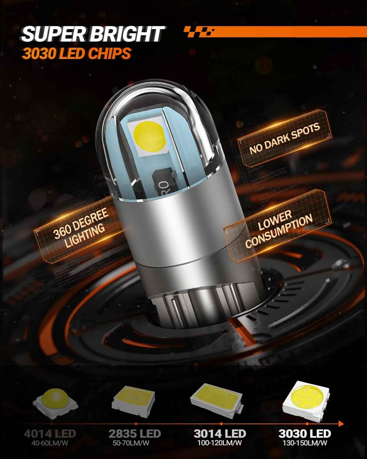 SEALIGHT 194 LED Bulb 6000K White 10-Pack – One-Cart Solution to Replace Every Halogen Bulb in Your Car Interior