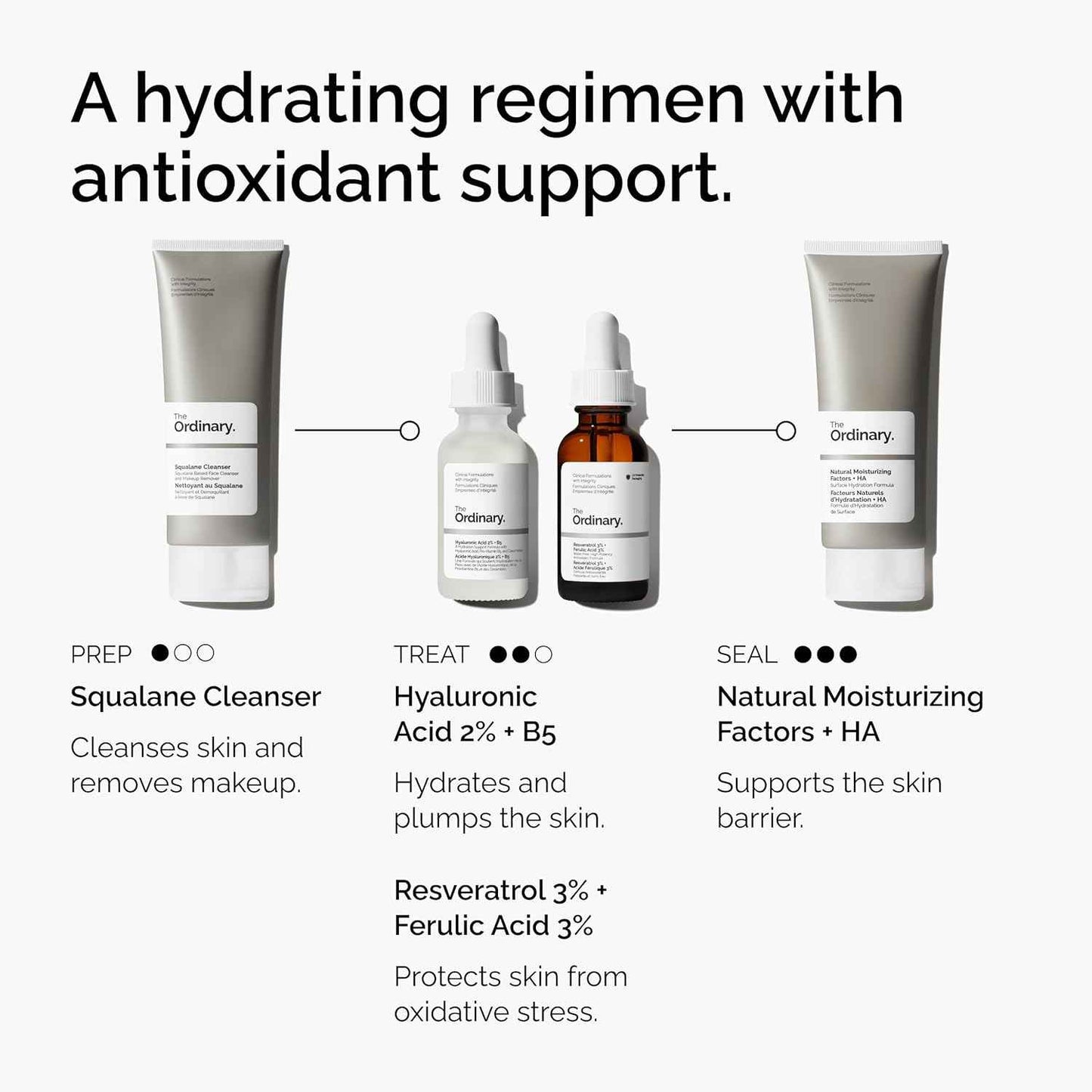 The Ordinary Resveratrol + Ferulic Acid Serum – Evening Wind-Down Ritual for Mindful Skincare