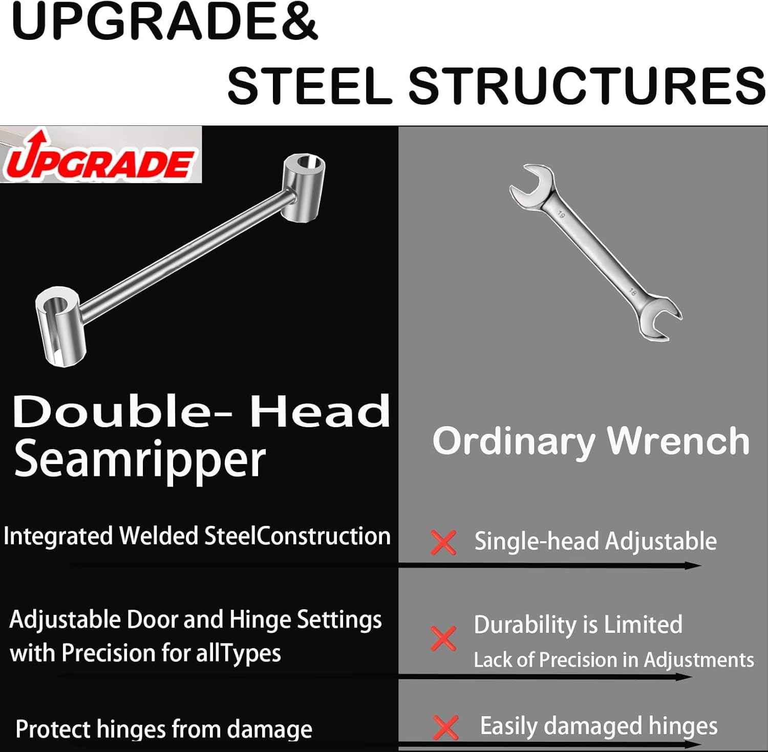 Door Hinge Gap Adjusting Wrench Tool, Single Dual-Head Tool That Replaces Multiple Wrenches in a Clean Field Kit for Door Installers