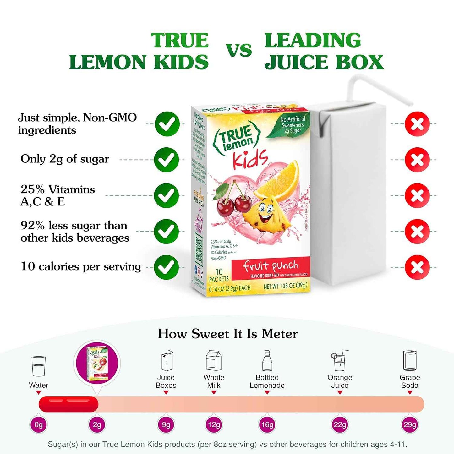 True Lemon Clean-Ingredient Hydration Packets – Simple Sugar-Free Drink Mix for Uncluttered Pantries