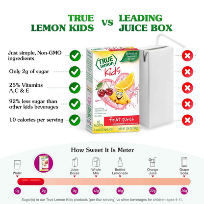 True Lemon Clean-Ingredient Hydration Packets – Simple Sugar-Free Drink Mix for Uncluttered Pantries