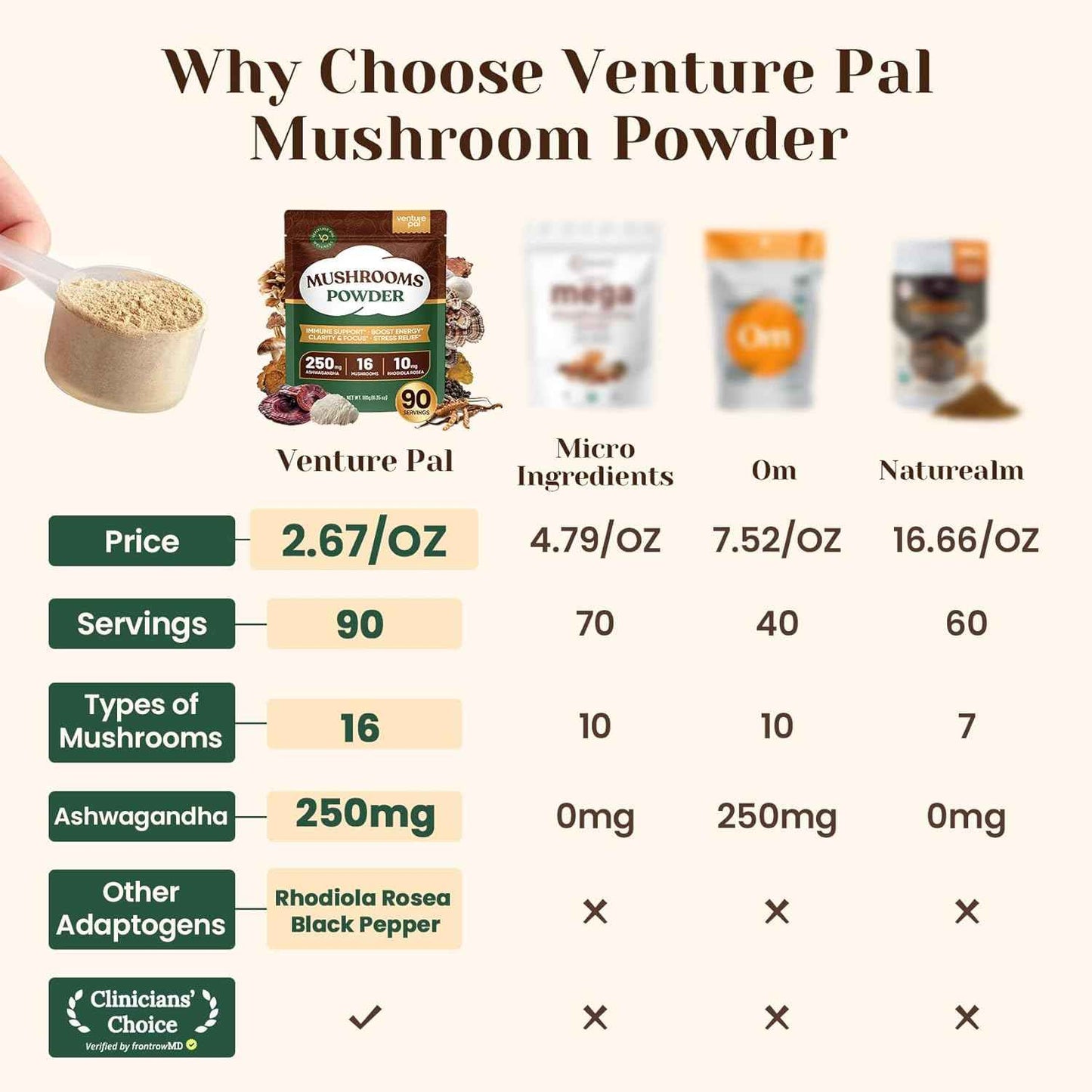 Venture Pal 16-in-1 Adaptogenic Mushroom Powder – Calming Evening Wind-Down Ritual for Stress and Mood Support
