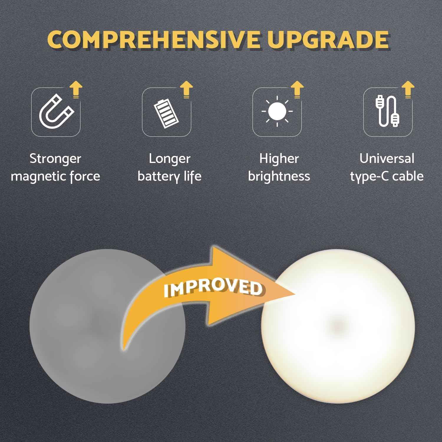 LumiPuck Rechargeable Puck Light – Warm Yellow LED for Cozy Bedroom Ambiance and Reading Nooks