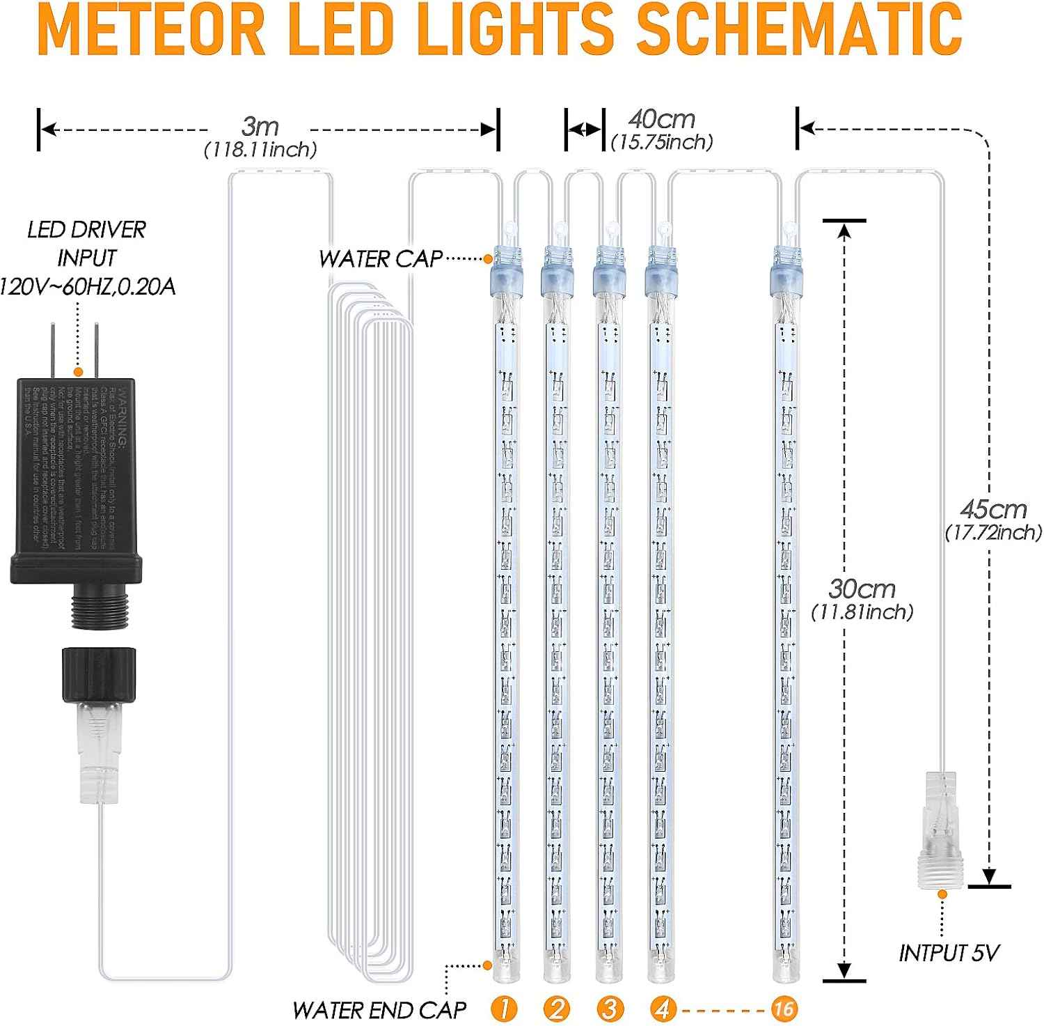 Luminous Aura Meteor Shower Lights – 7V Low Voltage Child and Pet Safe Holiday Lights, No Fire Risk