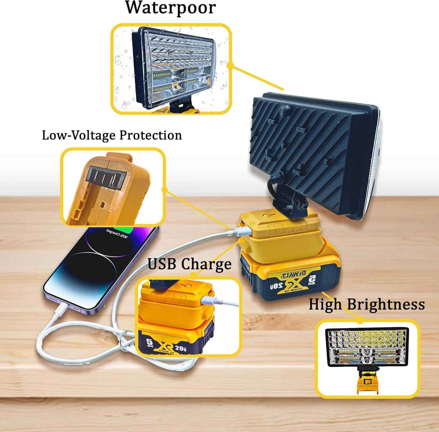 GlowCrafter Emergency LED Floodlight – Power Outage, Storm Backup & Blackout Safety Light for Dewalt 20V Battery