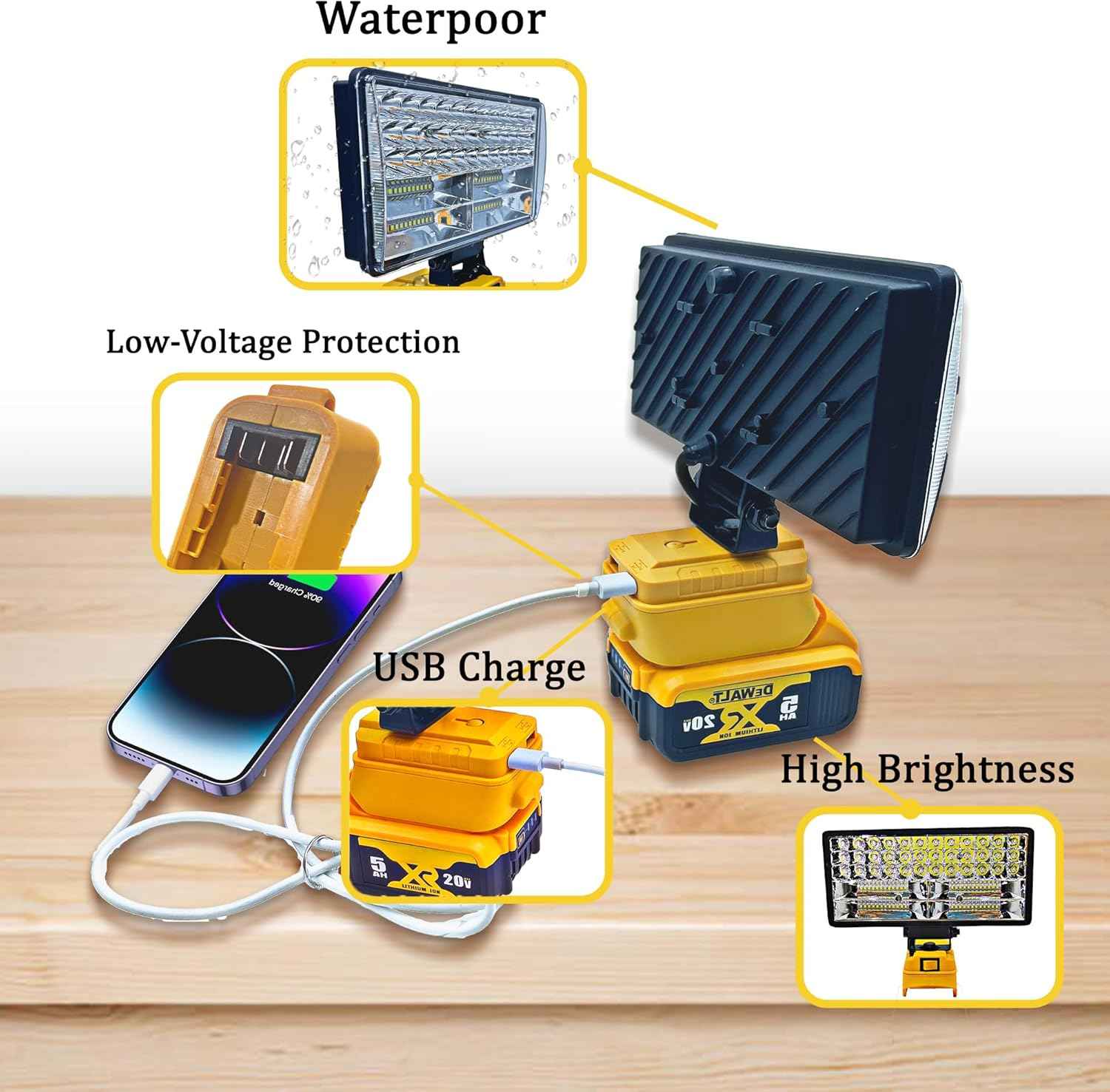 GlowCrafter Emergency LED Floodlight – Power Outage, Storm Backup & Blackout Safety Light for Dewalt 20V Battery