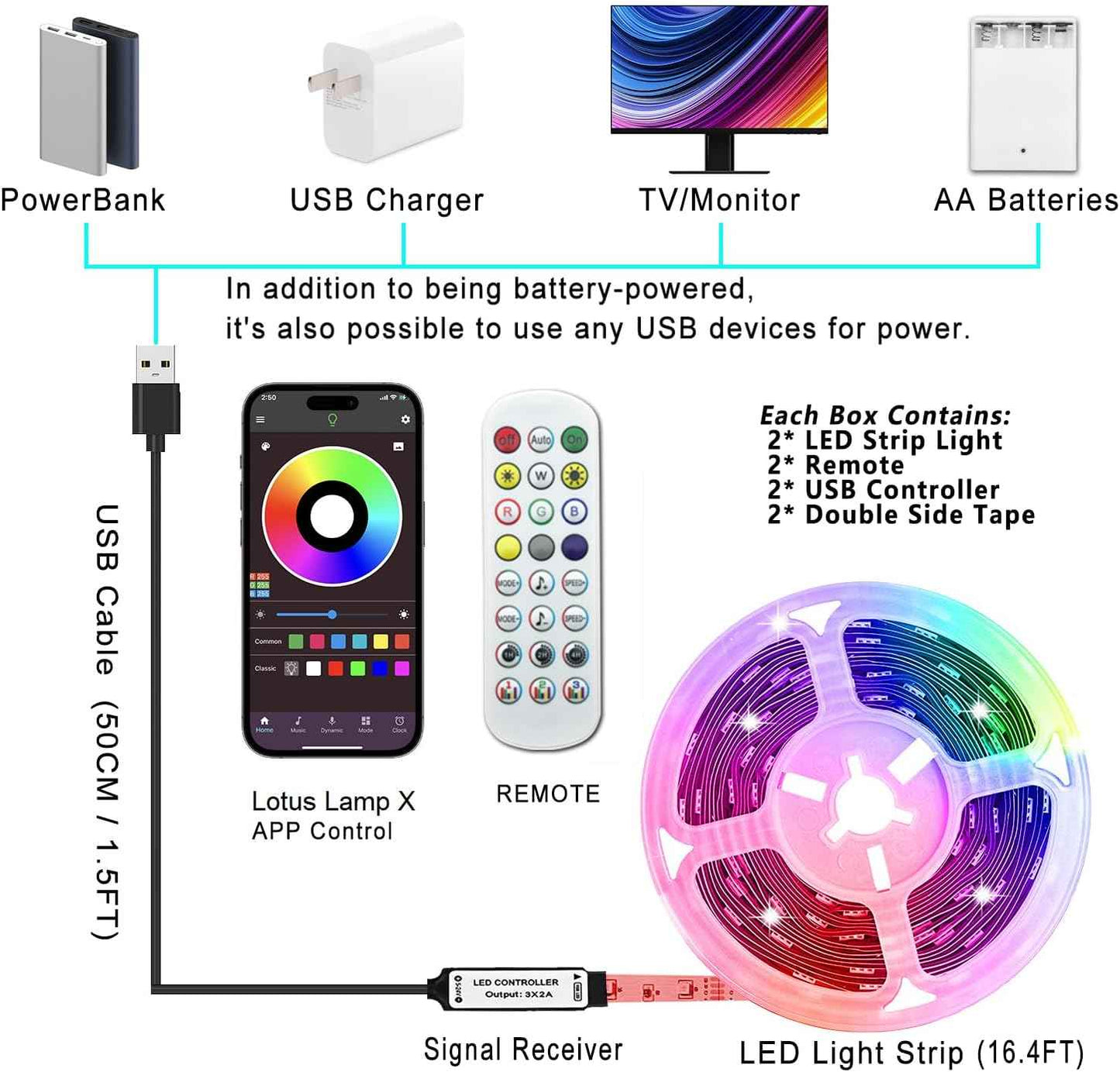 L8star Battery Powered LED Strip Lights – Child Safe RGB Night Light for Kids Room, Playroom, and Nursery Wall Accent