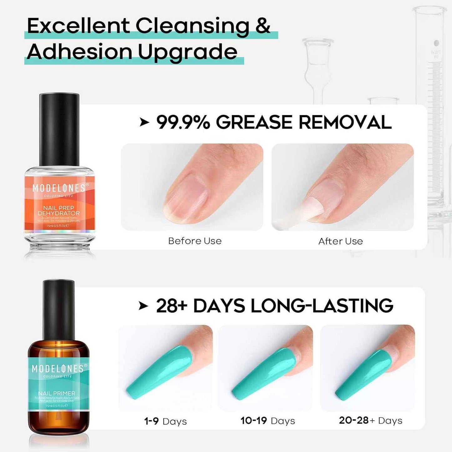 modelones No Wipe Gel Top Coat – Low-Odor, Non-Yellowing Formula Safe for Sensitive Users