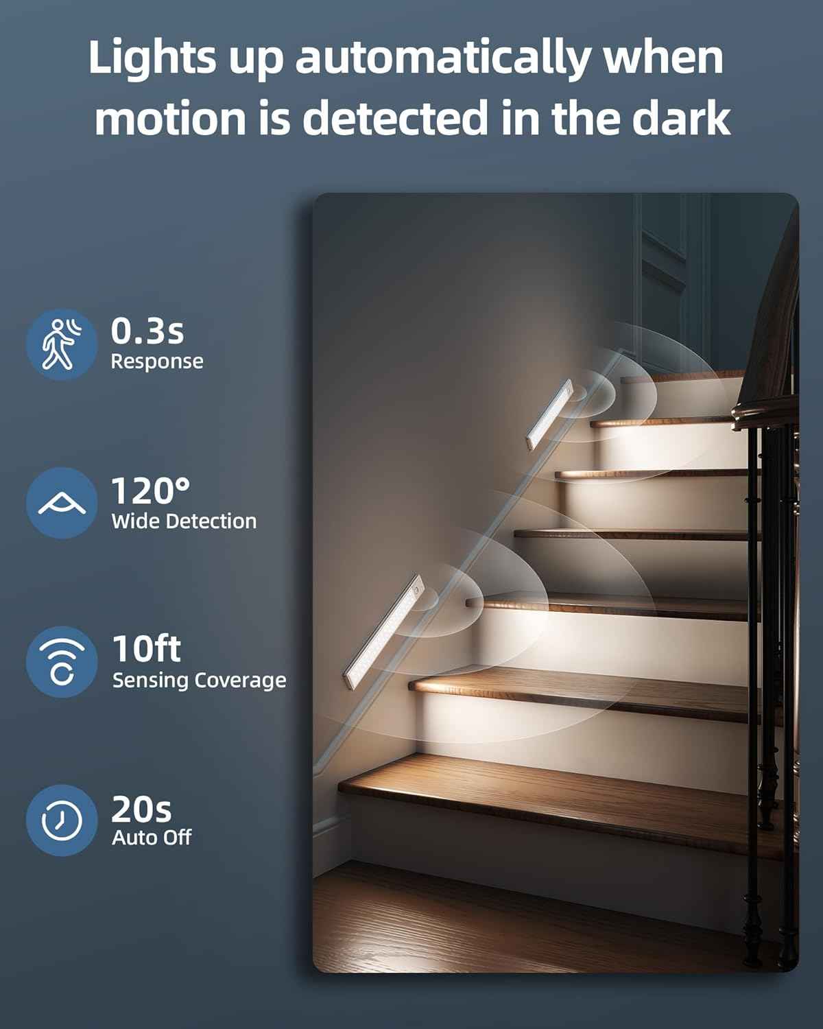 LUMENIX Aura Under Cabinet Light – Thoughtful Housewarming Gift for New Homeowners, 2-Pack