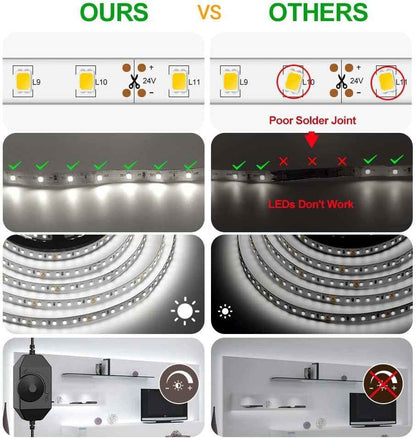 CT CAPETRONIX White LED Strip Light – Clean Modern Under Cabinet Lighting, Tool Free Adhesive Install for Clutter Free Interiors
