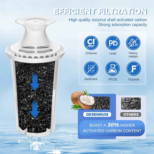 DESENRUIS Brita-Compatible Water Filter – Mindful Hydration Upgrade for Apartment Countertop and Tea Brewing