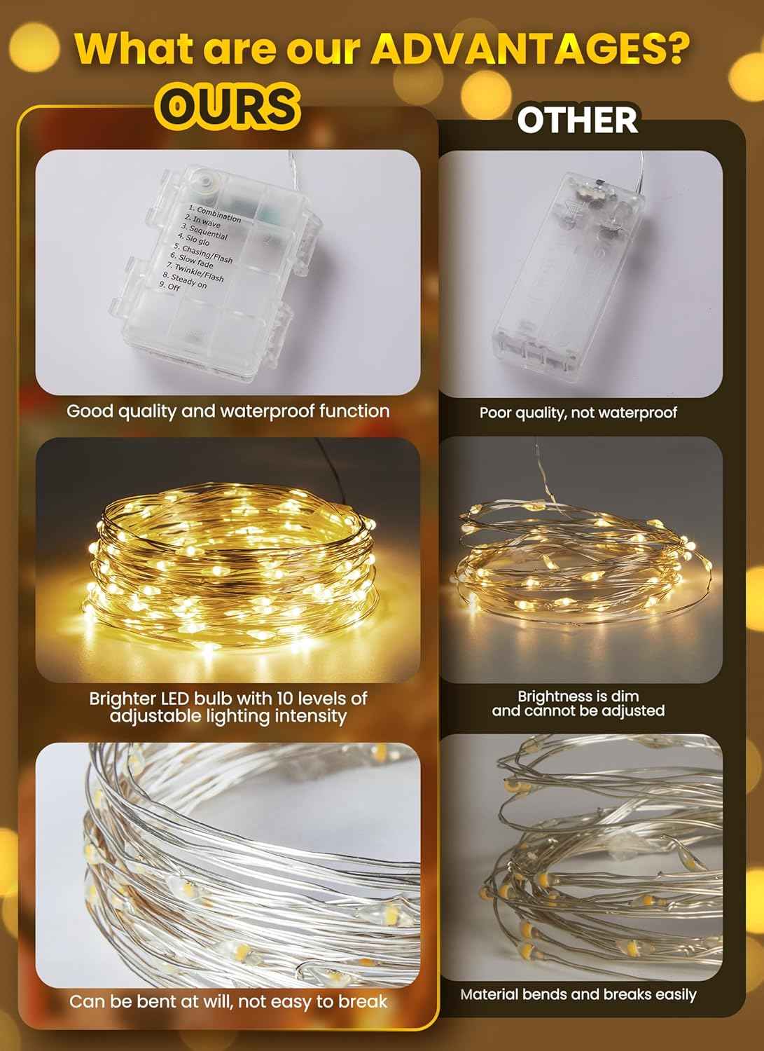 Minetom Waterproof Fairy Lights – Patio String Lighting for Outdoor Dining, Battery Powered and Weather Resistant