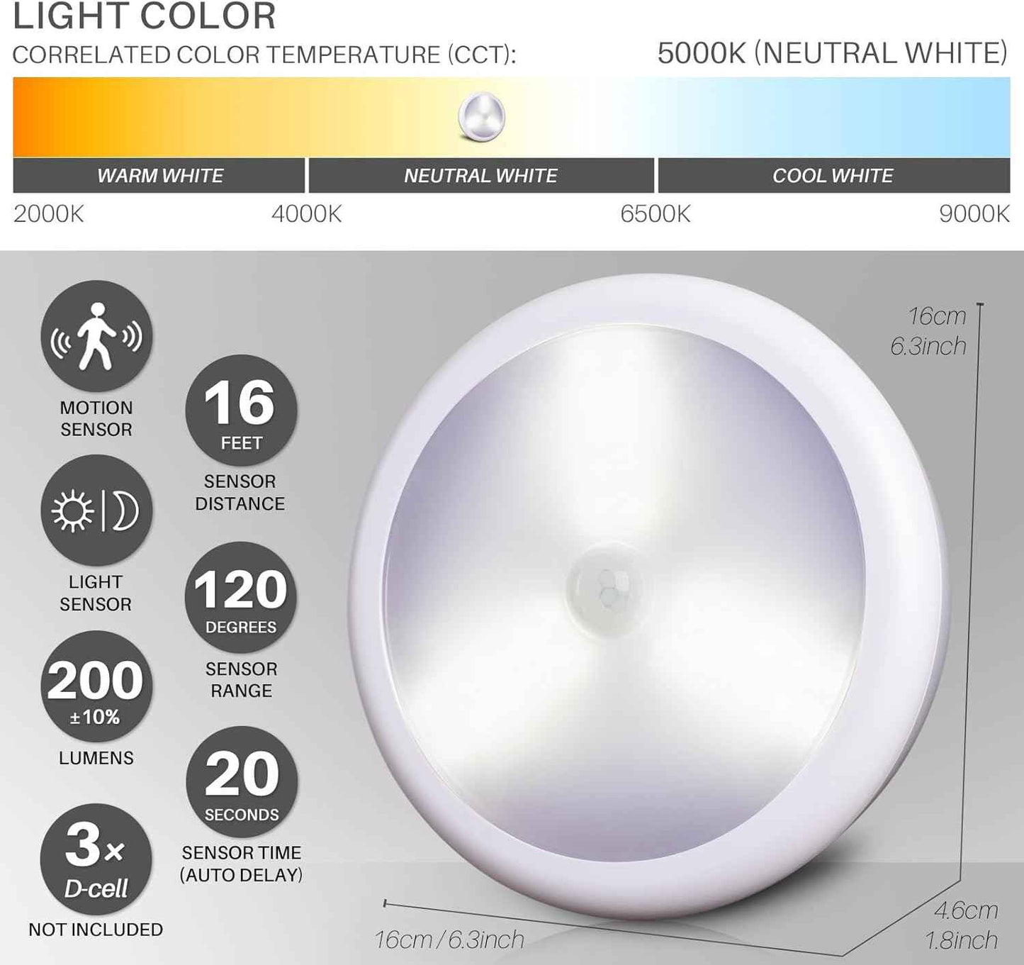 STAR-SPANGLED Motion Sensor Ceiling Light – Single Low-Profile Disc for Clutter-Free Hallways and Closets