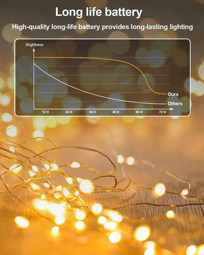 Brightown Fairy Lights Battery Operated – Clean Design Mini LED Lights 20 Pack for Intentional Home and Capsule Decor, Warm White