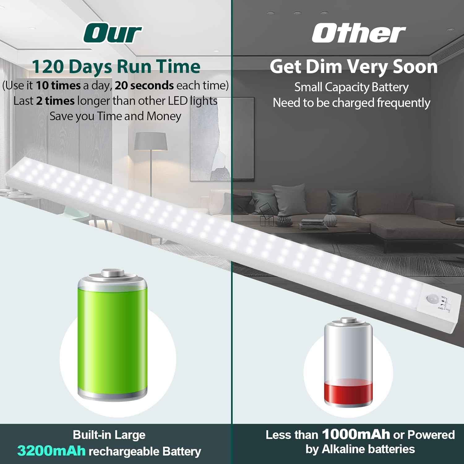 BLS Battery Powered Under Cabinet Lighting – Safer Than Candles for Bedrooms, Nurseries, and Senior Living Spaces