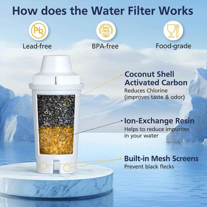 AquaShine Brita Replacement Filters, 6 Pack – Streamlined Hydration Supply for Clutter-Free Countertops