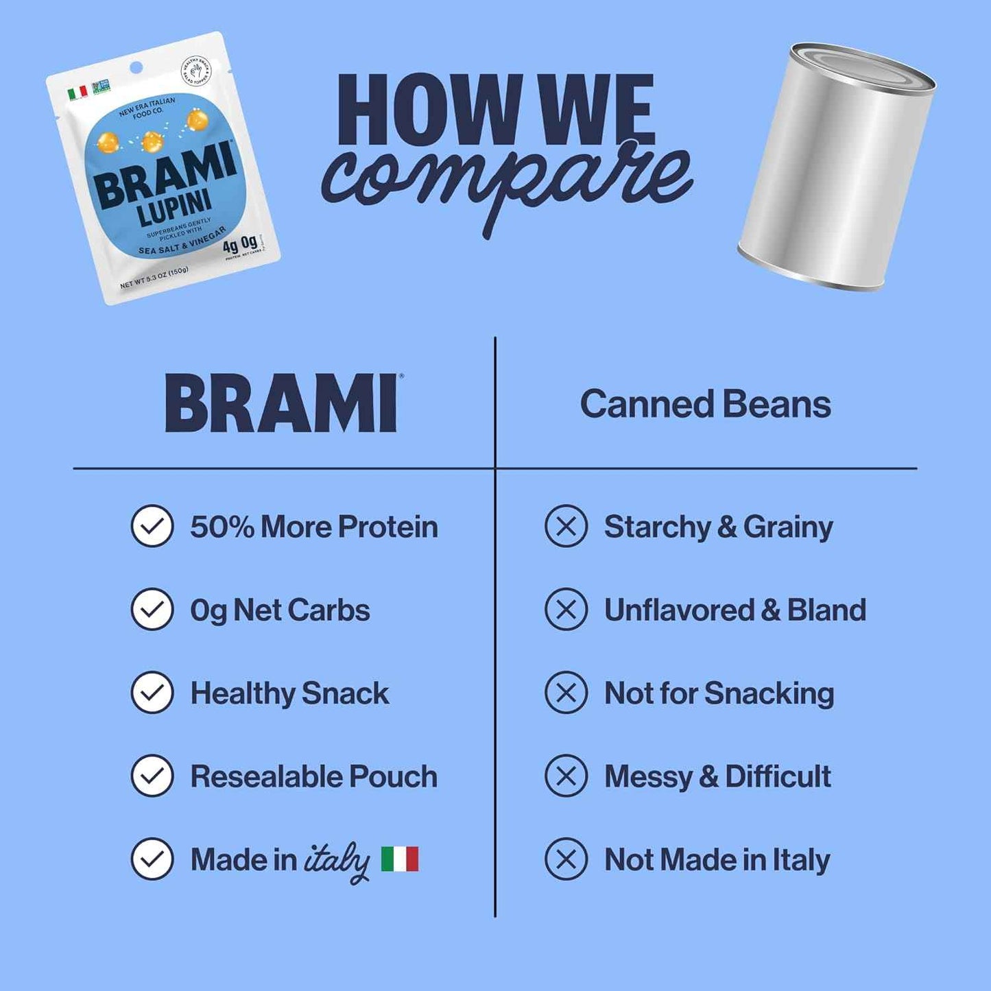 BRAMI Sea Salt Vinegar Lupini Snack – Travel Ready Non Perishable Pack for Road Trips, 5.3oz