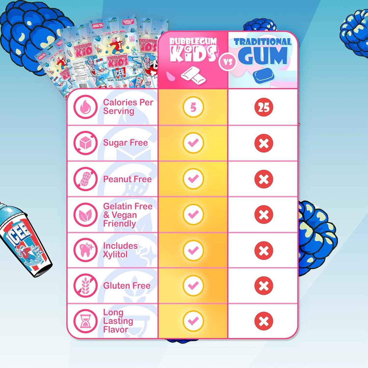 Bubblegum Kids Bubblegum Pouch – Safe Halloween Candy Bowl Filler for Trick-or-Treat, Nut-Free