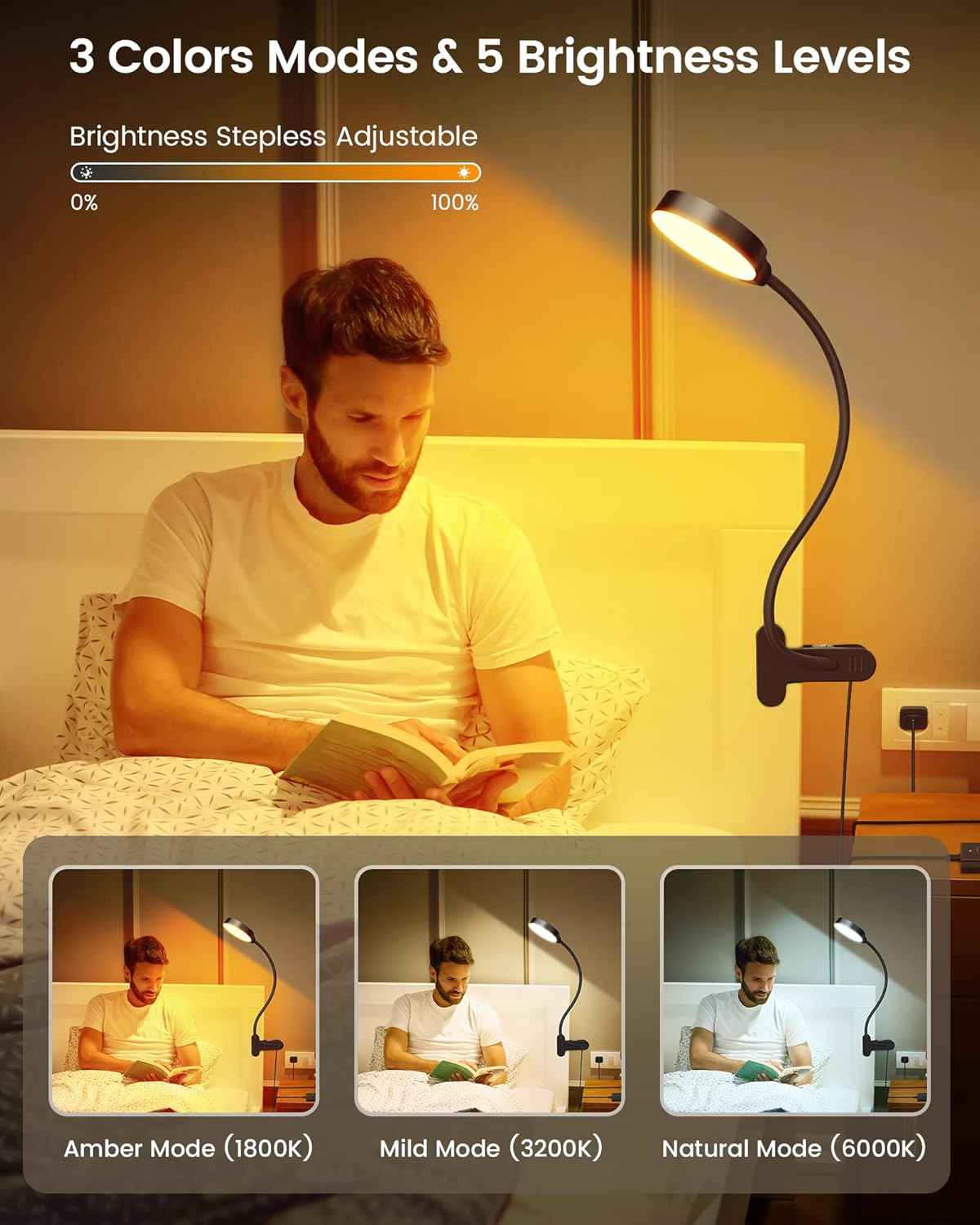 Glocusent Clip on Reading Light – Thoughtful Birthday Gift for Women, Mom, and Grandparents Who Love to Read in Bed