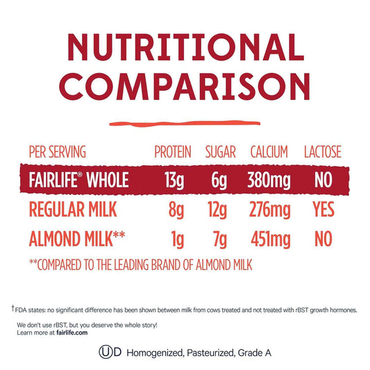 fairlife Whole Milk – 52 fl oz Lactose-Free Protein Drink for Mindful Morning Wellness Routines