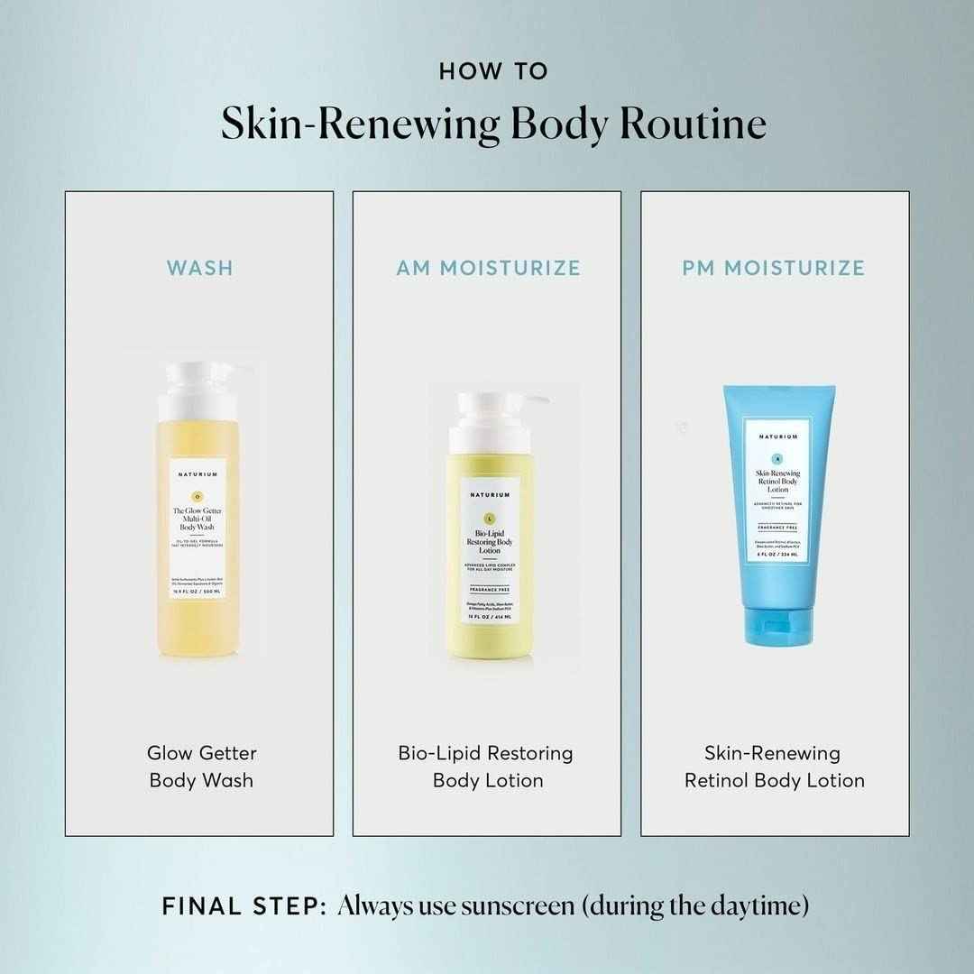 Naturium Skin-Renewing Retinol Body Lotion, Advanced Firming Anti-Aging Skin Care, with Encapsulated Retinol & Shea Butter