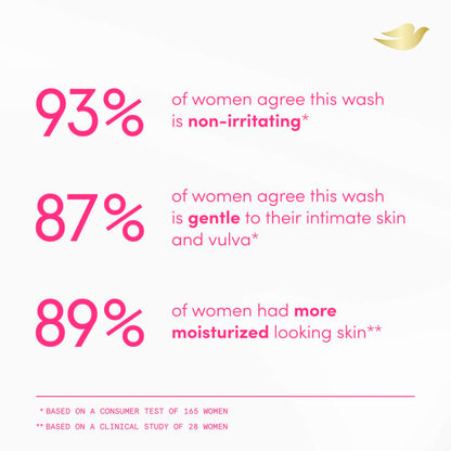 Dove_Intimate_Wash_for_Women_-_Gynecologist_Tested_Unscented_Hydrating_pH_Optimized_Feminine_Wash_For_Sensitive_Skin,_8_oz