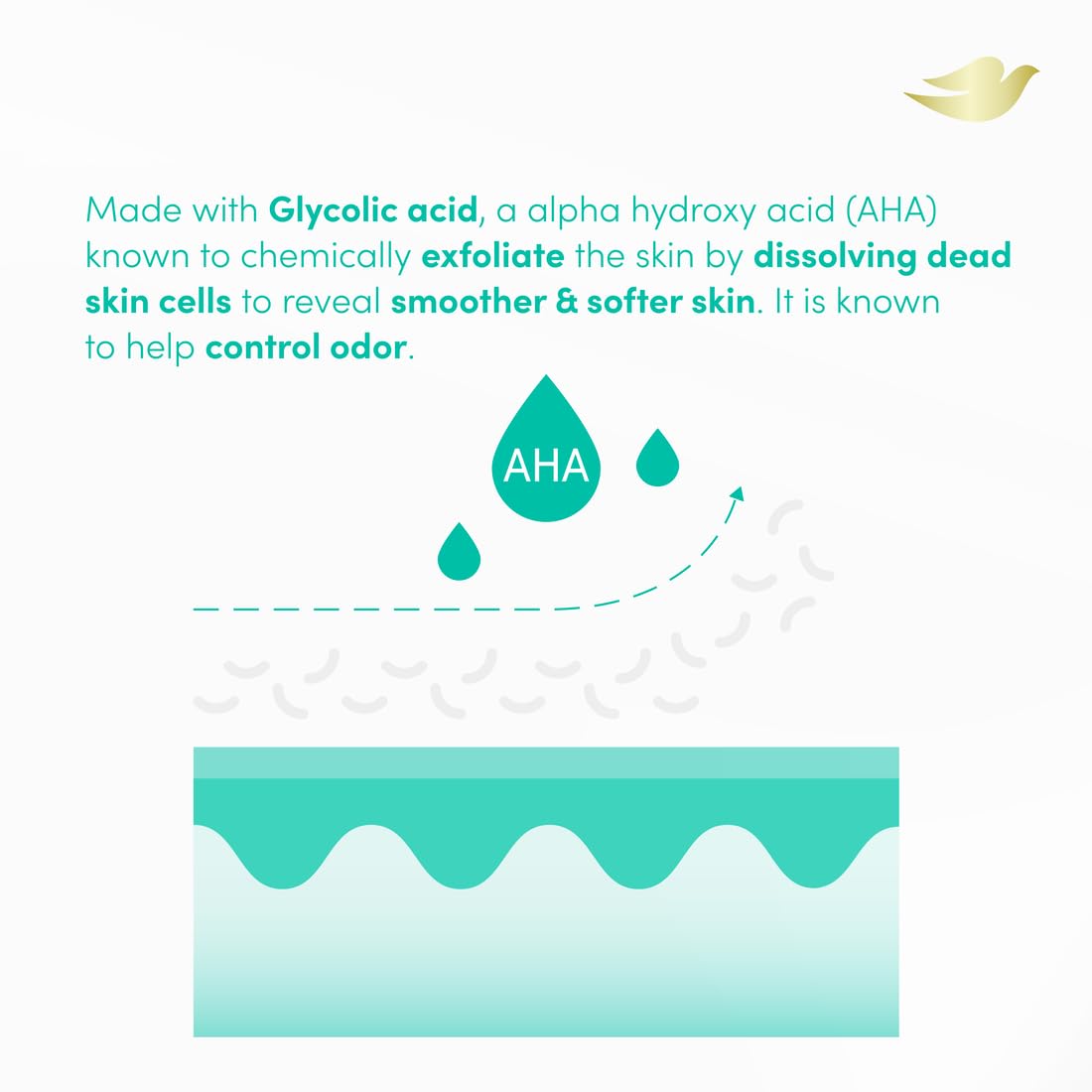 Dove_Glycolic_Serum_Body_Wash_for_Women_-_For_Skin_Renewal,_Hydration_&_Odor_Control,Fresh_Water_Lilly_Scent_14.2_oz