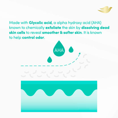 Dove_Glycolic_Serum_Body_Wash_for_Women_-_For_Skin_Renewal,_Hydration_&_Odor_Control,Fresh_Water_Lilly_Scent_14.2_oz