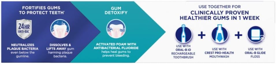 Crest_Pro-Health_Gum_Detoxify_Antibacterial_Fluoride_Toothpaste,_4.8_oz_3_Pack,_Enamel_and_Gum_Repair,_Cavity_Protection,_Deep_Clean,_Plaque_Control,_Clinically_Proven,_Travel_Size_Toiletries