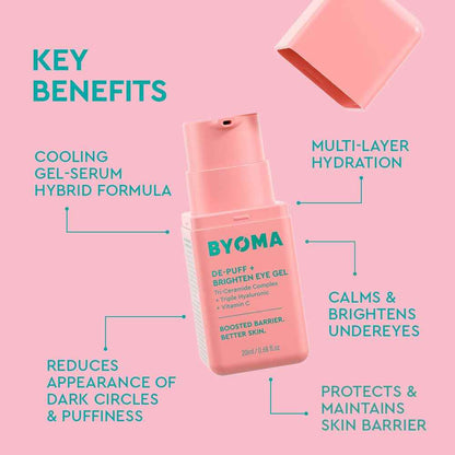 BYOMA De-Puff + Brighten Eye Gel - Lightweight Gel Eye Cream for Dark Circles, Puffiness & Wrinkles - Under Eye Cream With Hyaluronic Acid & Vitamin C - Barrier Repair Skincare - 0.68 fl. oz
