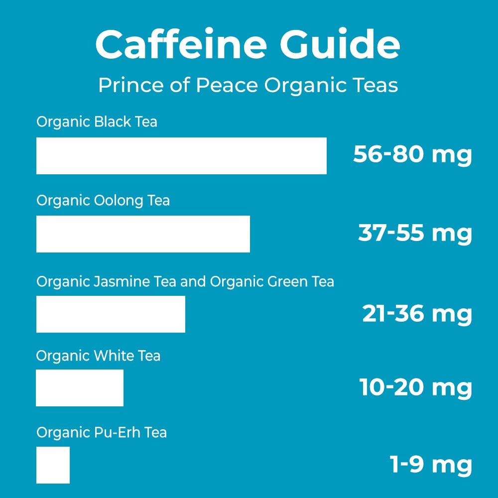 Prince_of_Peace_Organic_Green_Tea,_100_Tea_Bags_–_100%_Organic_Green_Tea_–_Unsweetened_Green_Tea_–_Lower_Caffeine_Alternative_to_Coffee_–_Herbal_Health_Benefits
