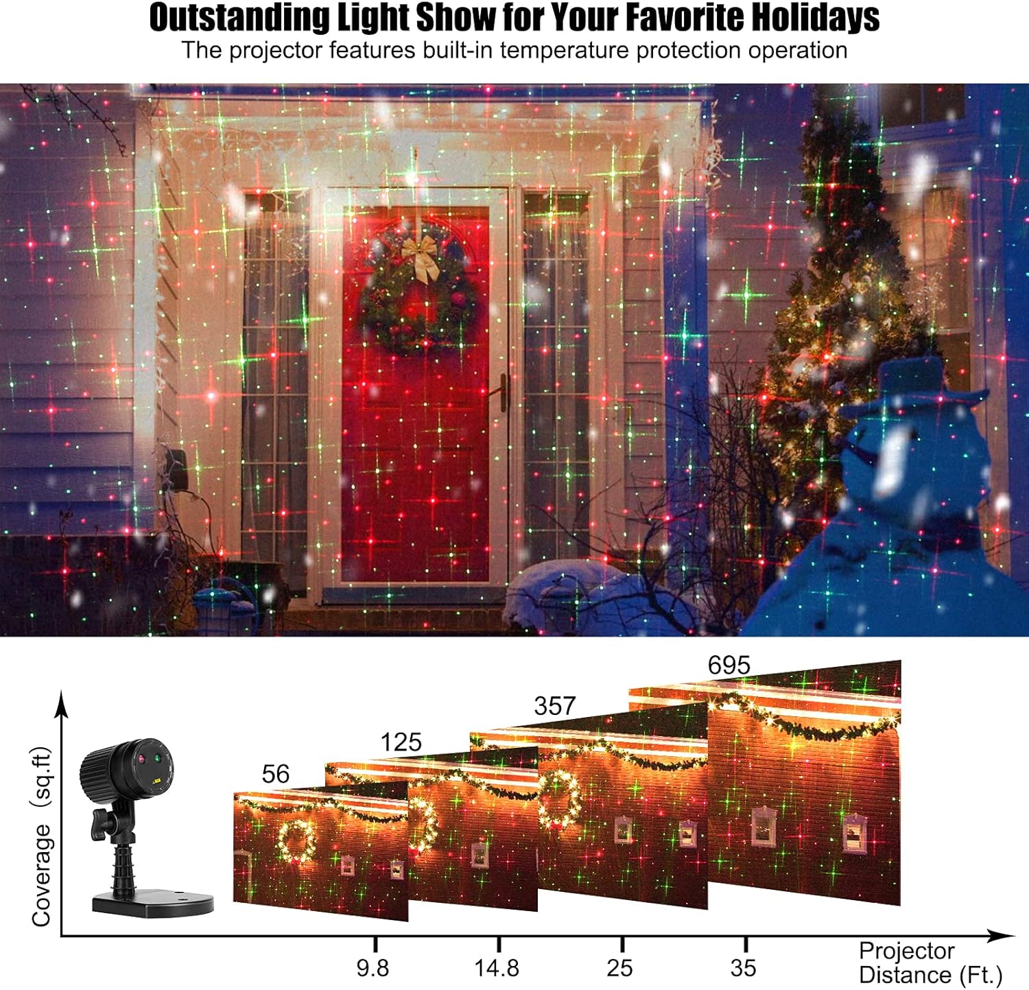 5mw laser, 110v corded electric, fda/ul/ce/rohs certified construction