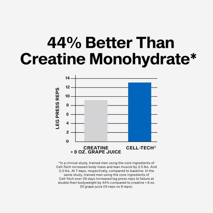 MuscleTech_Creatine_Monohydrate_Powder_-_Cell-Tech_Creatine_Powder_Post_Workout_Recovery_Drink,_Muscle_Builder_&_Musclebuilding_Creatine_Supplement_-_Fruit_Punch,_6_lbs_(56_Serv)_-_Packaging_May_Vary