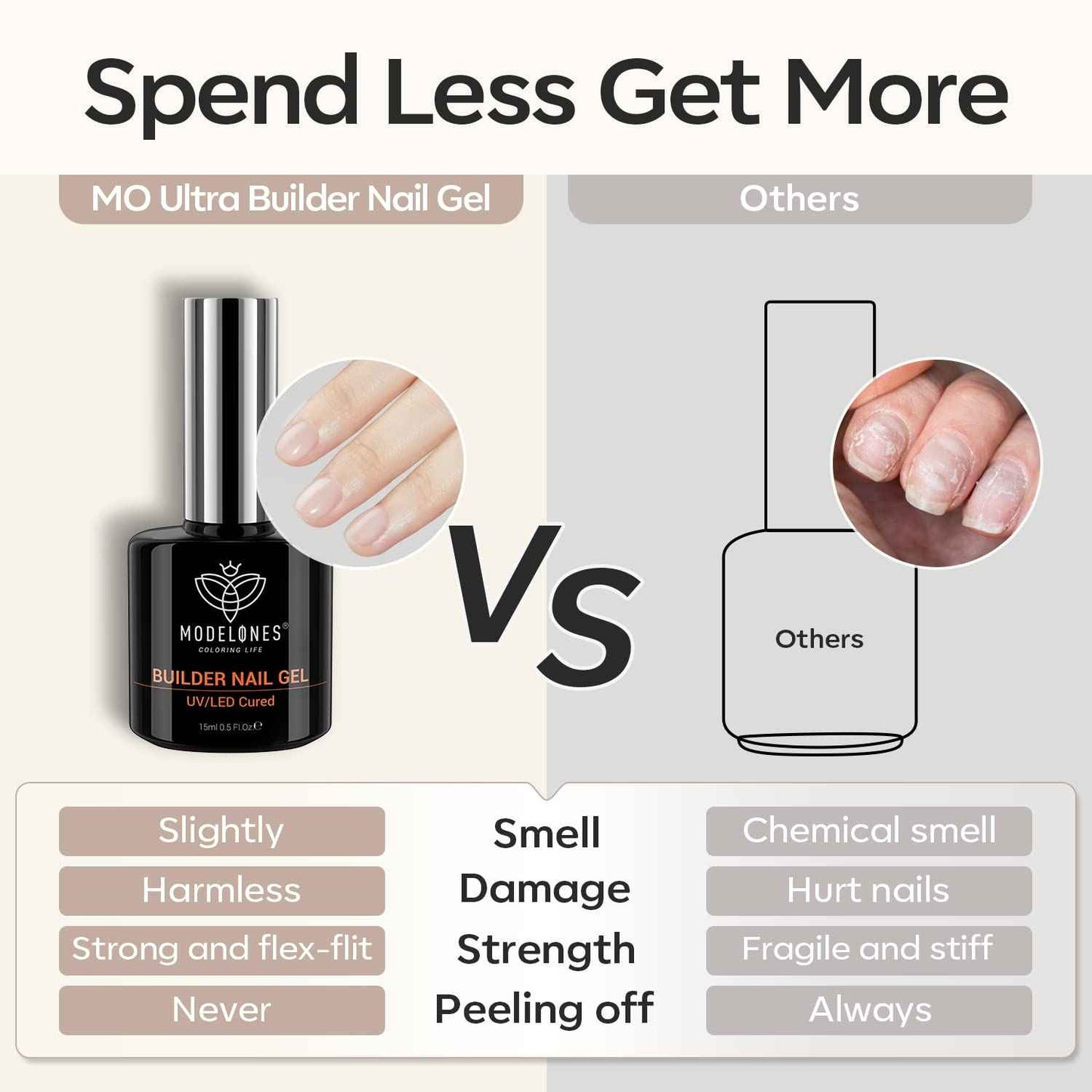 modelones Builder Nail Gel, 7-in-One Clear Builder for Nails, LED Lamp Cured Color Rubber Base Gel Polish Coat Strengthener Thickening Extension Rhinestone Glue in a Bottle for DIY Home Salon Gifts