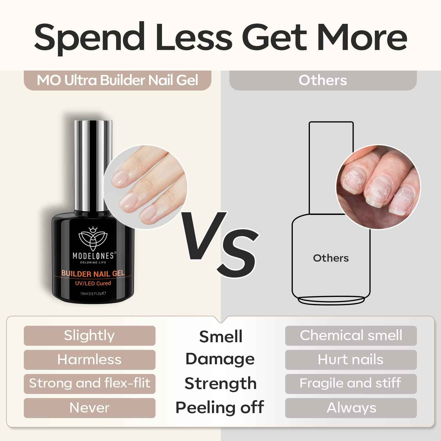 modelones Builder Nail Gel, 7-in-One Clear Builder for Nails, LED Lamp Cured Color Rubber Base Gel Polish Coat Strengthener Thickening Extension Rhinestone Glue in a Bottle for DIY Home Salon Gifts