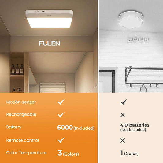 FULEN_Motion_Sensor_Ceiling_Light_Fixture,_Cordless_Closet_Light_Battery_Operated,_Rechargeable_Magnetic_Mount_LED_Shower_Light_for_Bathroom,Stairs,Garage,Hallway,3_Color_Temperatures,Remote_Control