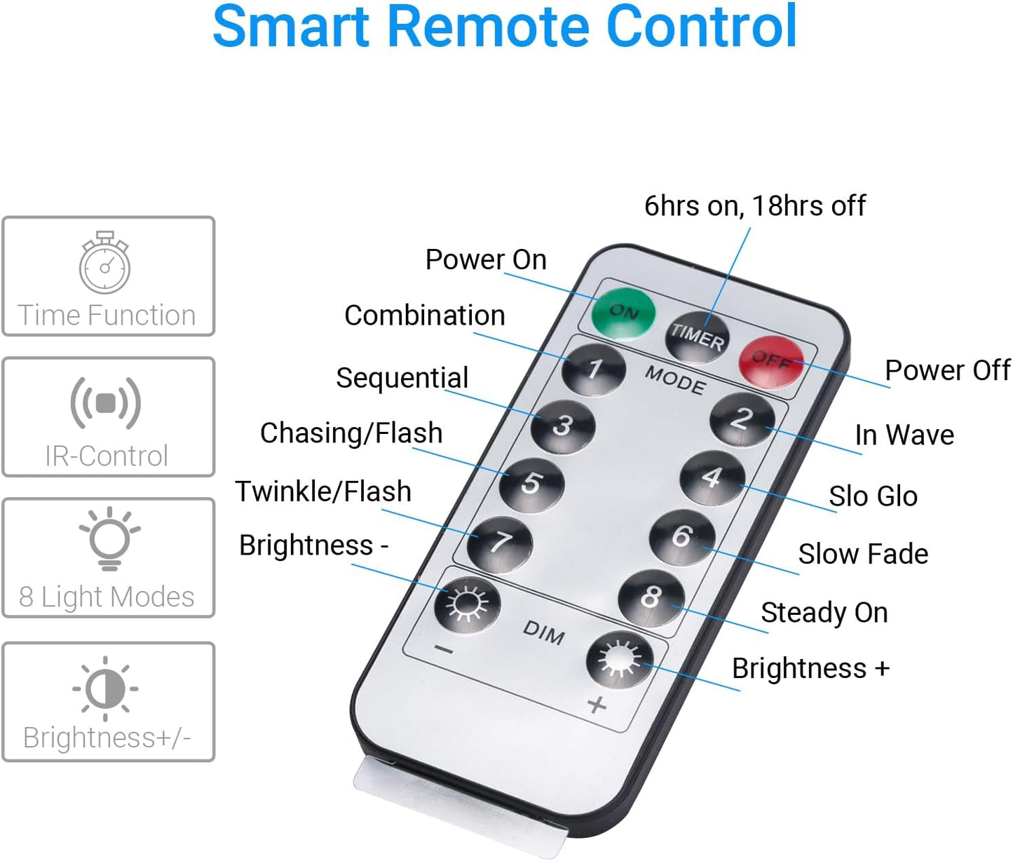 Battery_Powered_Strip_Lights_White_with_Remote,_3.3FT_Led_Strip_Light_with_8_Modes,_Dimmable,_Timer,_Self-Adhesive,_Cuttable,_Waterproof