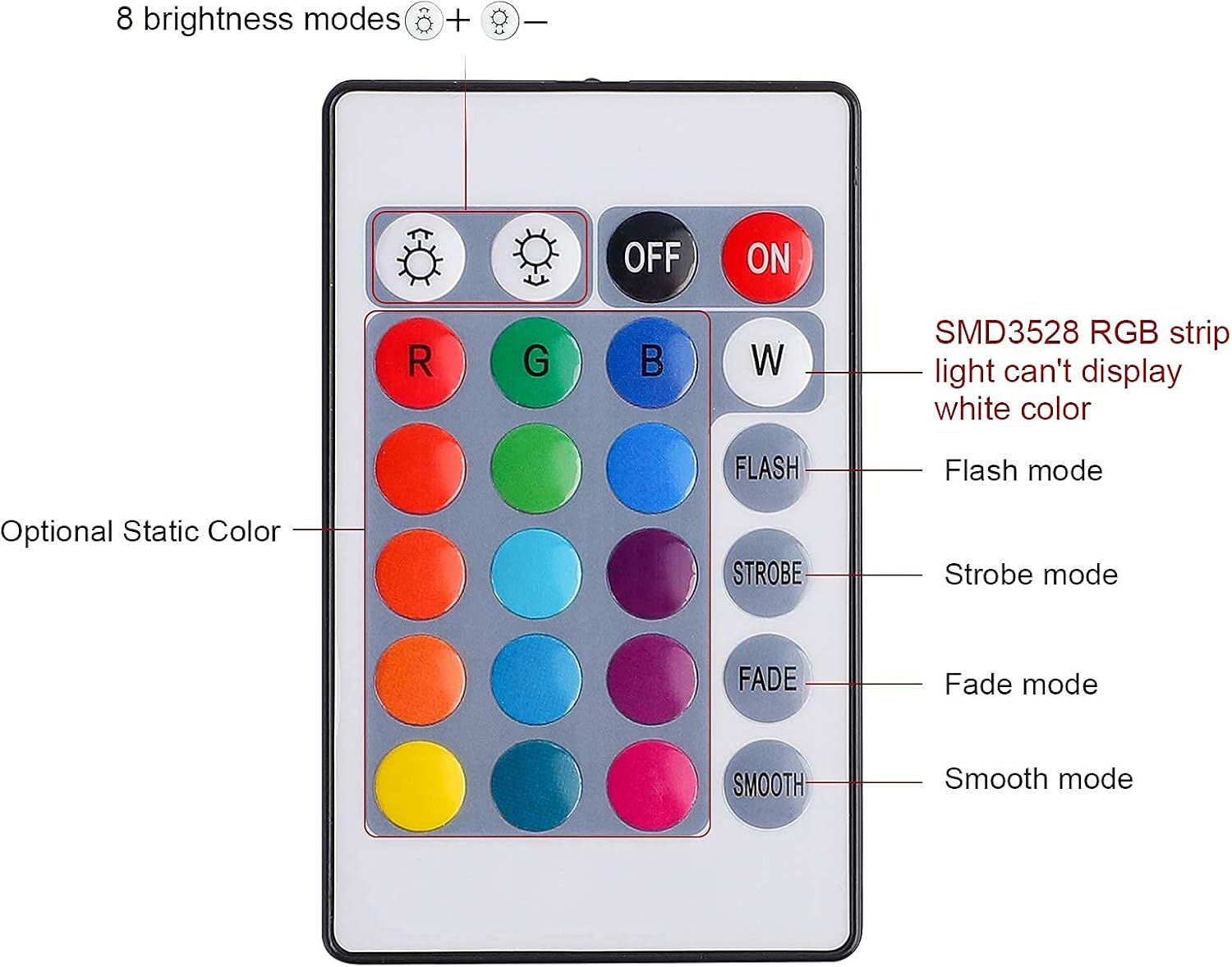 SUPERNIGHT_24_Keys_RGB_LED_Strip_Light_Wireless_Dimmer_Remote_Controller_Led_Light_Remote_Replacement_for_SMD_5050_3528_2835_Led_Strip_Lights