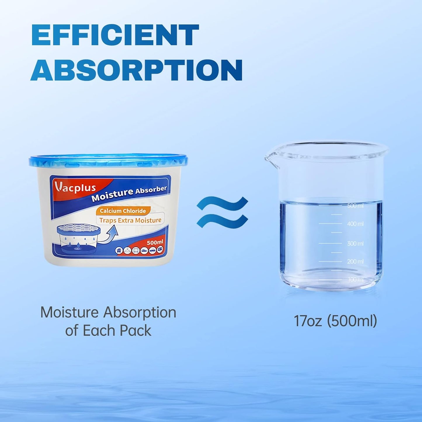 Vacplus_Moisture_Absorbers_-_Dehumidifiers_for_Closet,_Efficient_Humidity_Absorber_Boxes_Collect_Excess_Moisture_for_Bathroom,_Kitchen,_Study,_Fragrance-Free,_3_Pack
