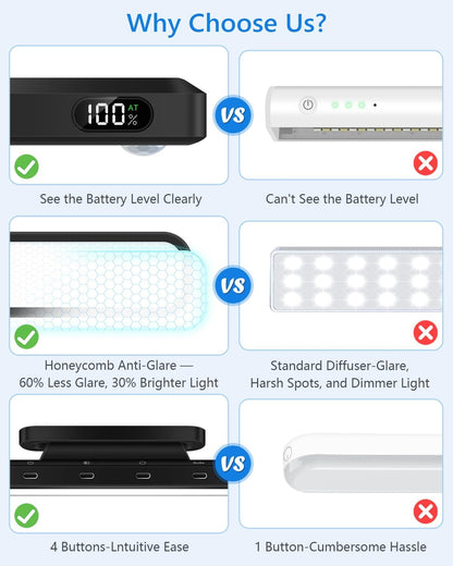 Ferswe_3W_Motion_Sensor_Magnetic_Light_Bar,Eye-Friendly_Rechargeable_Closet_Lights_with_Battery_Display,2000mAh_Vanity_Lights_for_Mirror,_Rechargeable_Light_Bar_for_Cabinet,_Closet,_Bathroom_and_Desk