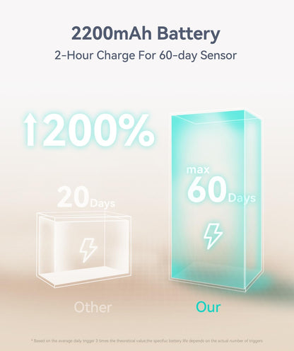 Under_Cabinet_Lighting,_LED_Motion_Sensor_Light_Indoor,_2200mAh_USB_Rechargeable_Closet_Lights_Battery_Operated,_Stick_On_Magnetic_Wireless_Dimmable_Under_Counter_Lights_for_Kitchen,_Stairs_(2_Pack)_-_8_inch/13_inch
