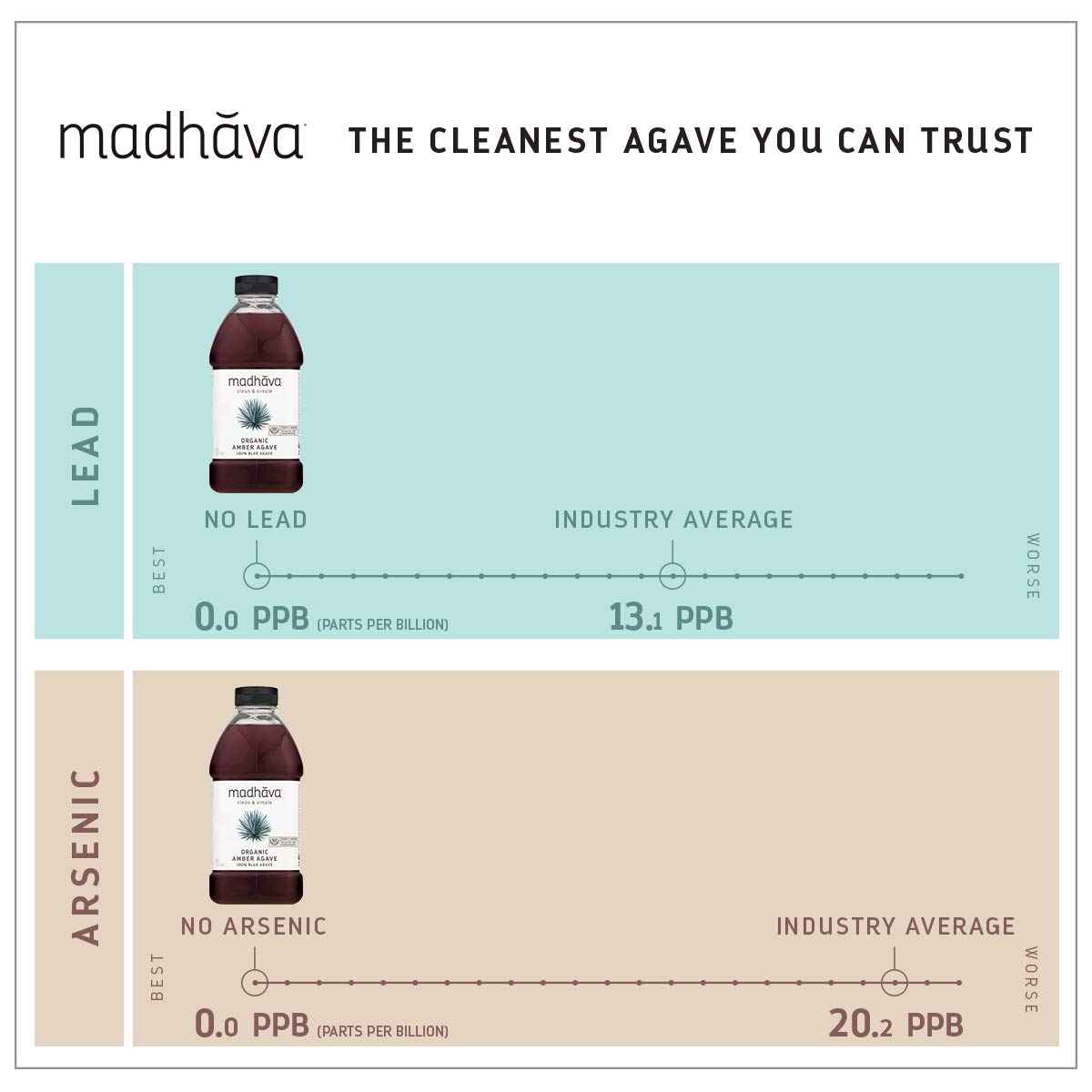 Madhava Organic Amber Agave